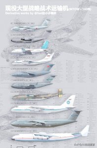 ​“大国之翼”—大型军用运输机多维剖析