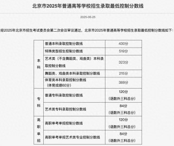 ​刚刚，北京2025高考分数线公布！考多少分能上北理工？